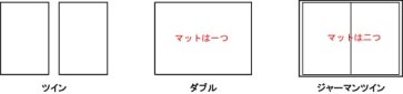 ベッドタイプの違い